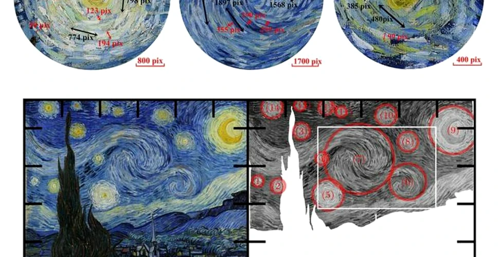 O pictură celebră a lui Van Gogh respectă surprinzător de bine legile fizicii